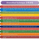유니온카이로프랙틱협회 이미지