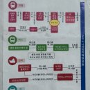 해변공원 야외화장실 멀티A | 4살, 7살 아이와 4박 5일 후쿠오카 : 첫째날, 둘째날 우미노나카미치 해변공원에서 보낸 하루