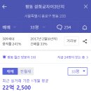 인창고주변도로 | 아현뉴타운&amp;북아현뉴타운 개인임장기