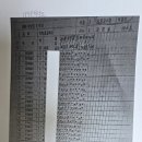 대구교육대학교 1999년 2학기- 3학년 국어과 교육 수업 강사 이미지