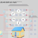 스마트시스템 이미지