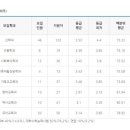 총신 대학 이미지