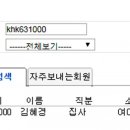 [단독] 이재명 부인 김혜경, ‘혜경궁 김씨’ ID로 분당우리교회 가입 확인... 휴대폰으로 본인인증까지 거쳐 이미지