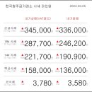 03월 05일 오늘의 금시세 이미지