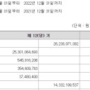 토닉프라이빗에쿼티