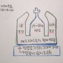 2023 심령 부흥회 / 1월 10일(화요 저녁) 이미지