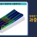 (주)태흥개발 - 의성군 | (주)태흥개발
