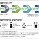 저혈당 원인과 수치 쇼크 대처법 이미지