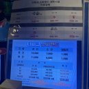 (주)한강식품 | 영등포구청 찜질방 더파크 스파랜드 매점 한강 라면 후기