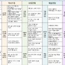 꿈나래유치원 이미지