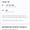 에덴여성의원
