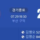 [2024 K리그2 25R] 부산 아이파크 vs 충북청주FC 골장면.gif 이미지