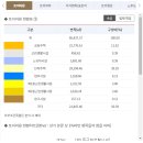 용산-281 이미지