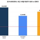 (주)지오한국특수파이프 | 자큐보가 쏘아올린 1단, 네수파립이 이어받은 2단― 온코닉테라퓨틱스(476060) 딥다이브