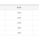 충북대학교 의생명과학경영융합대학원 이미지