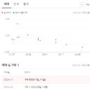 미사늘봄공인중개사사무소 이미지