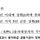 드림행정사 변태엽사무소 이미지