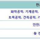 삼성엔지니어링 - 2012년 하반기 3급 신입사원 채용 공고 이미지