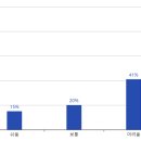 기초수어,점자 이미지