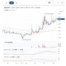 동원수산 주식회사