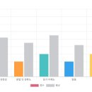 (주)디엔텍세븐컨설팅 | 여의도영어회화, 30대 직장인의 세븐먼스잉글리쉬 여의도점 솔직 후기