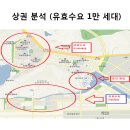 용원회센타