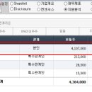 피엔케이 이미지