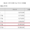 동방유통 이미지