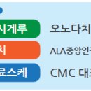 구장치과의원 이미지