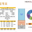 (주)인계건설