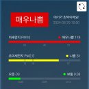 미세먼지 ㅜ 이미지