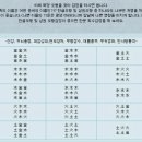 규민(奎玟)과 나현(娜賢)의 작명(作名) 이야기 이미지