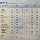 성지자동차공업사 이미지