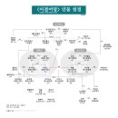 조아라청과 | #. &lt;봄그늘&gt;, &lt;이결어망&gt; 9월의 엄청나게 긴 근황
