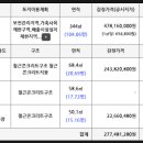 광주법원경매공인중개사사무소 이미지