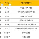 상계연세소아과의원 이미지