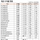 영원이앤에프