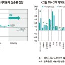 2024년 거시경제 전망 이미지