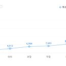 지에스건설㈜ 이미지