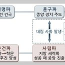 기묘사화 이미지