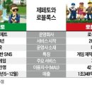 로블록스(메타버스) 이미지