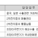 주거래처