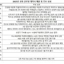 릴리약국 이미지