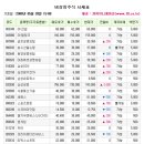 이룸엔지니어링 - 청주시 상당구 용암북로 144 | 이룸엔지니어링