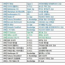 일본 축구 대표팀 선수들의 소속팀 및 출신 유스 이미지