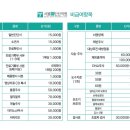 서울본탄탄의원 이미지