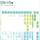 [단기강좌]방송댄스(초등학생만) | [수학] 정승제 선생님 |50일 수학| - 중학생·예비고 필수 개념 완성 강좌 + 초·중·고 연계도