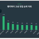 백촌 투어코리아