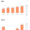 아비코테크(주) 이미지