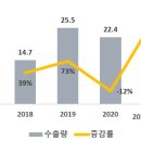 [중국]2021년 중국 신에너지차 산업 동향 이미지